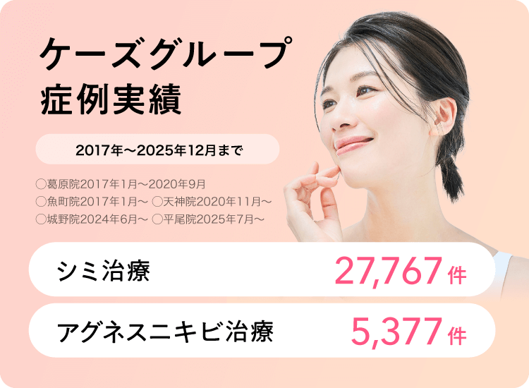 ケーズグループ症例実績